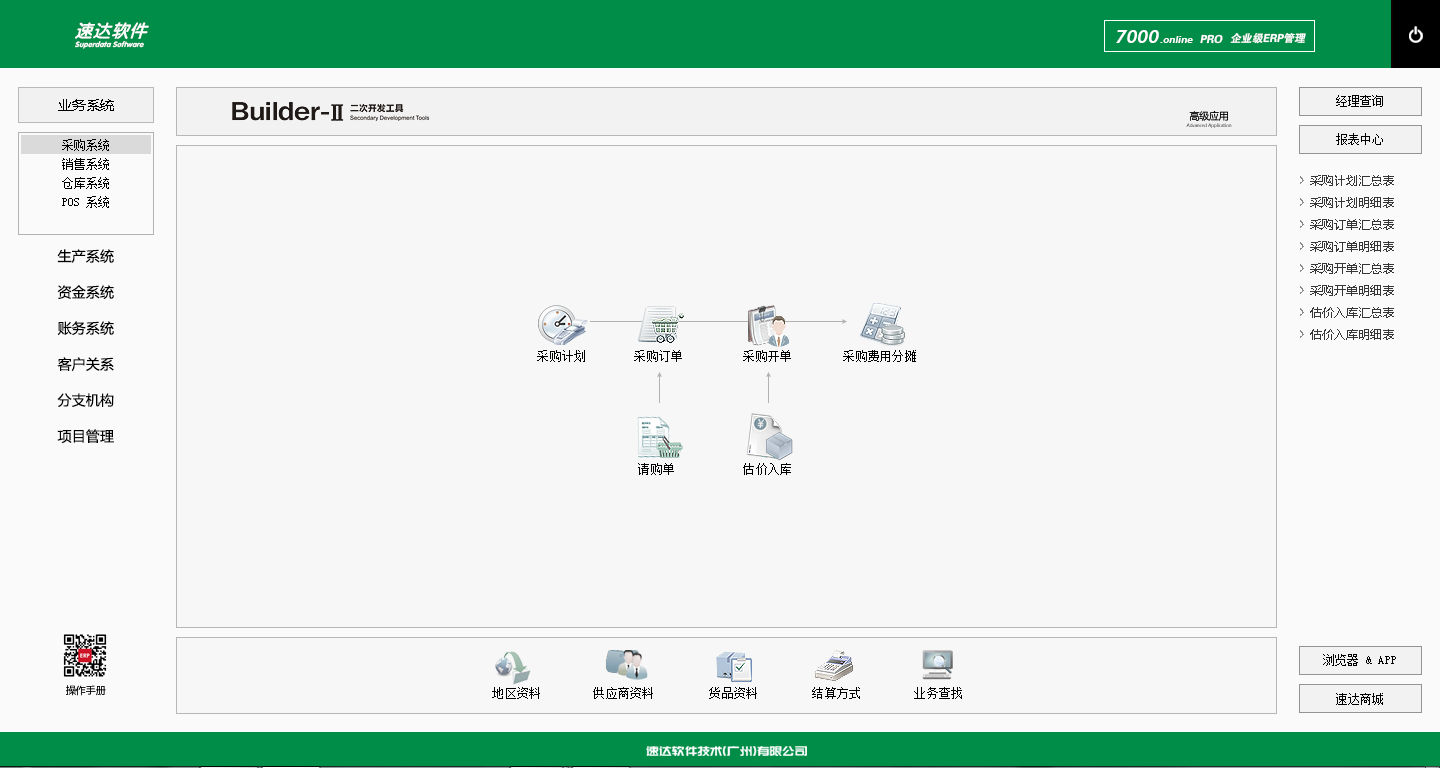 速达企业级ERP