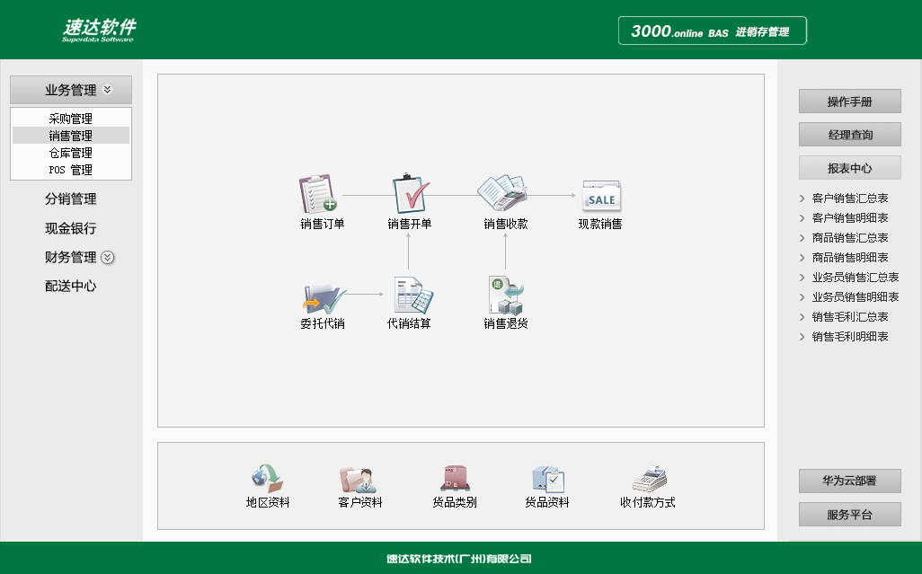 速达3000